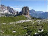 Rifugio Bai de Dones - Rifugio Averau